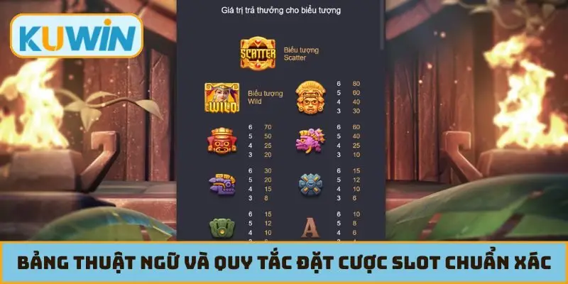 Bảng thuật ngữ và quy tắc đặt cược slot chuẩn xác